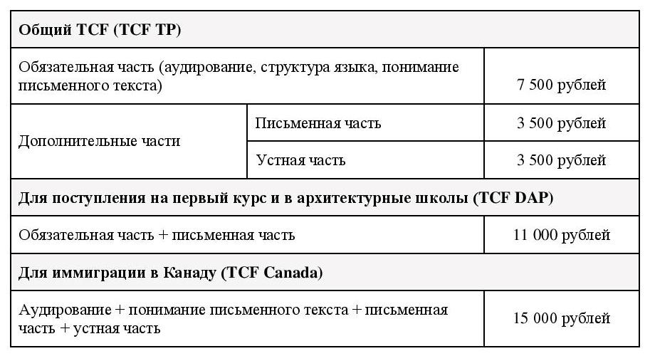 tarif TCF 2019